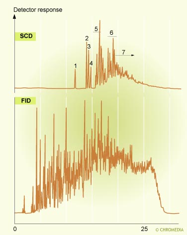 High boiling oil fraction