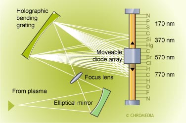 AED spectroscopic part