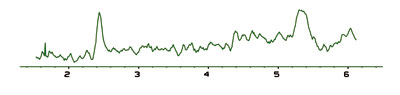 Asynchronous noise