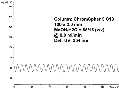 UV-detector lamp voltage plot