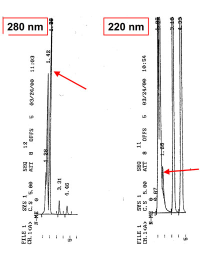 Optimal UV wavelength
