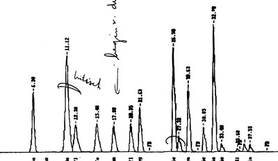 PAKs standard before column regeneration