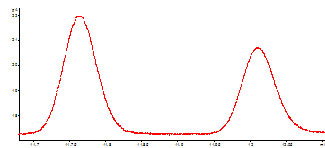 First-dimension separation of 1-octene-3-one and 1-octene-3-ol
