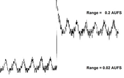 Noisy baseline profiles