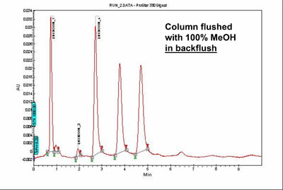 Column performance after regeneration