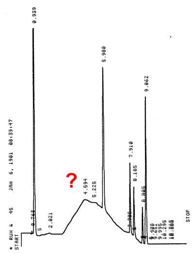 RPLC gradient analysis H2O->MeOH =0-100% What's this?
