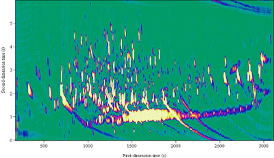 Tailing peaks in the first dimension.
