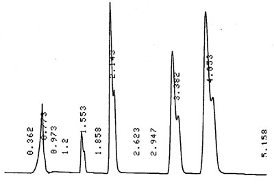 Double peaks
