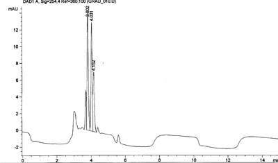 Baseline fluctuations, UV 254 nm