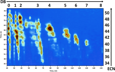 2D (Ag x NARP) separation of milk triacylglycerols 