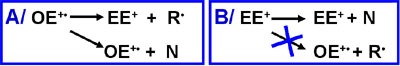 The Even-Electron rule