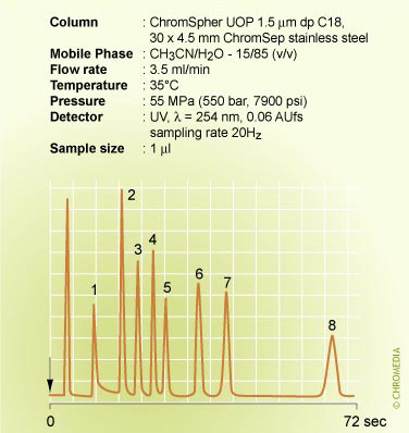 High-speed LC