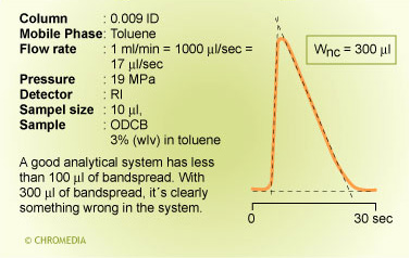 Test system band broadening