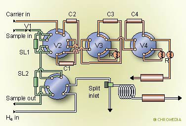 Set up of natural gas analyser