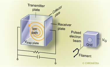 Scheme of ICR