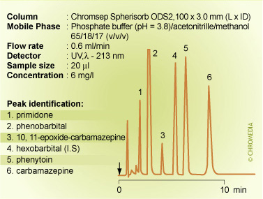 Detection of barbiturates with UV at low wavelength
