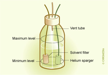Solvent reservoir