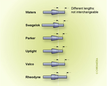Different ferrules