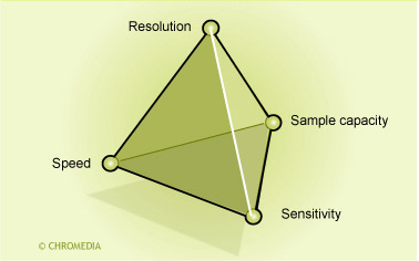 Optimization objectives