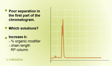Optimization: a retention factor problem