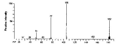 Electron Ionisation mass spectrum of benzophenone (Click to enlarge)