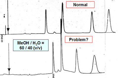 Problem caused by insufficient mixing