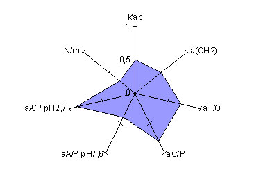 Figure 2: Examples of radar plots 
