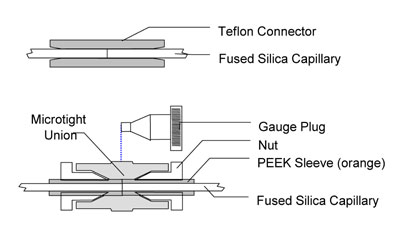 Types of connectors for fused silica tubing and columns (low pressure, high pressure)