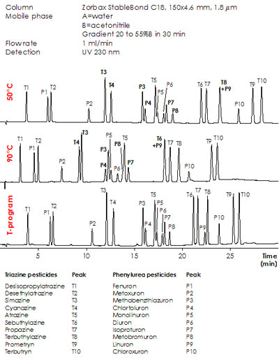 Triazine pesticides
