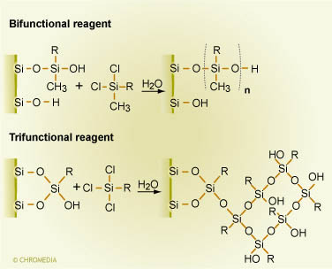 Silica surface modification (2) with di and trichlorosilanes under wet conditions, resulting in polymerisation